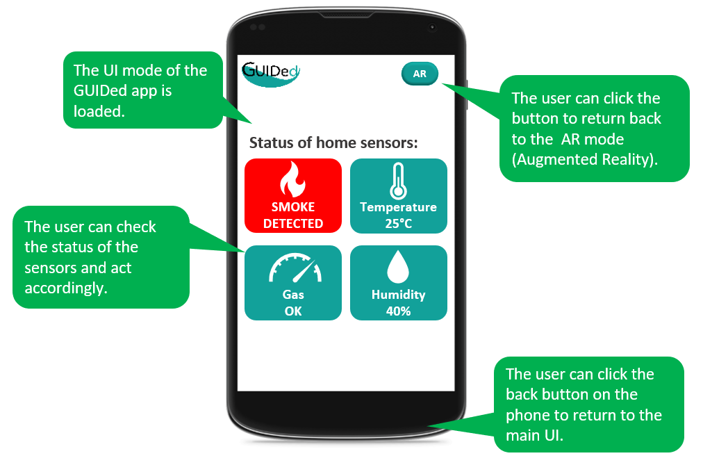 Smartphone interface showing home sensor statuses and alarm for smoke detection.